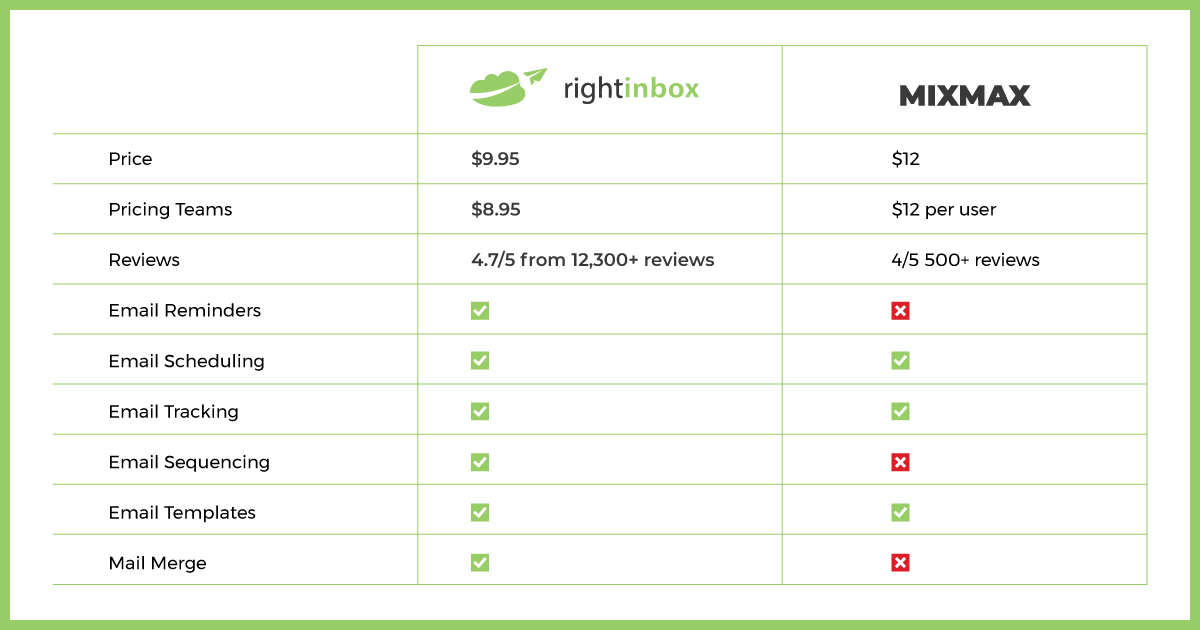 right inbox mixmax pricing comparison
