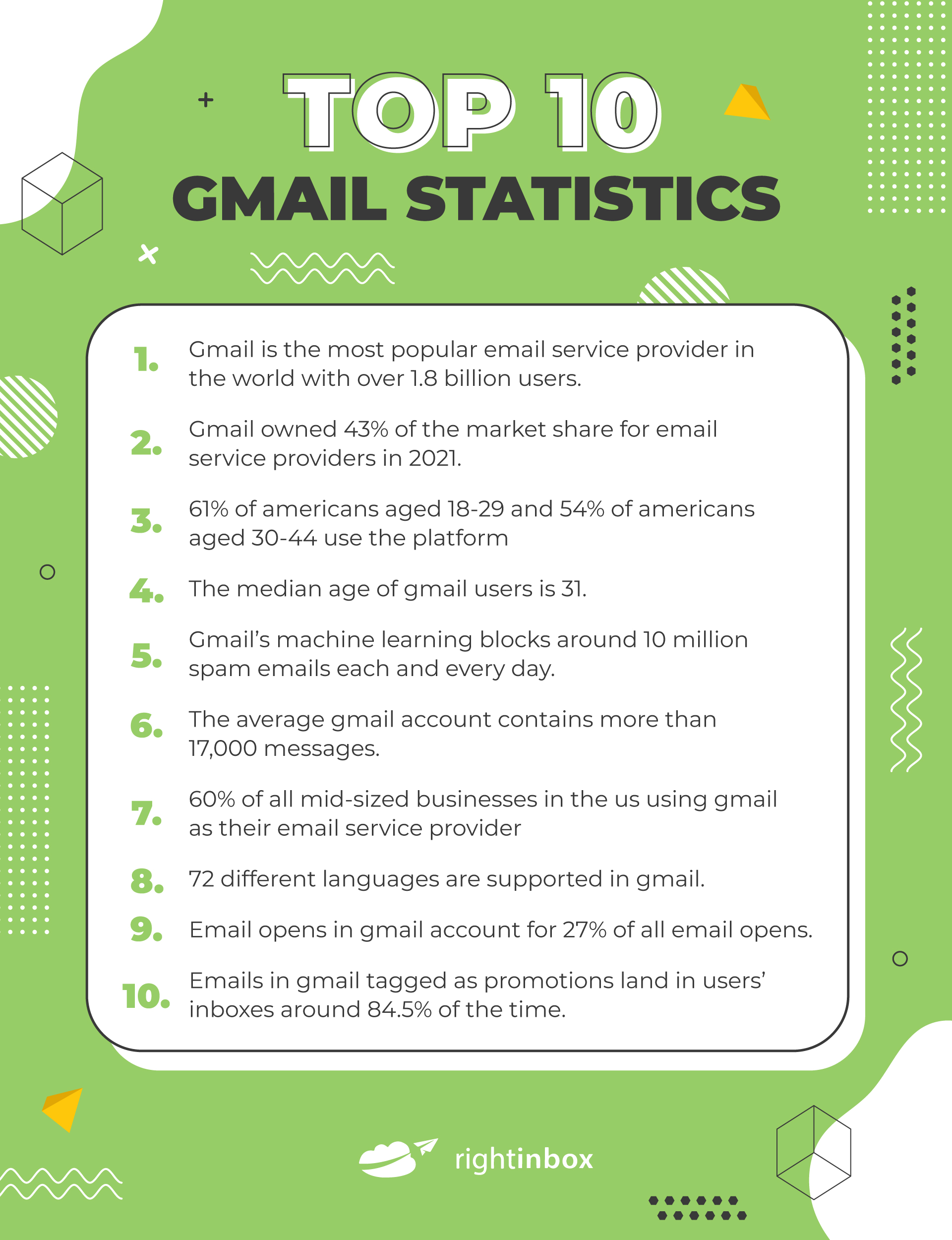 58 Gmail Statistics For 2023 (Worldwide Demographics)