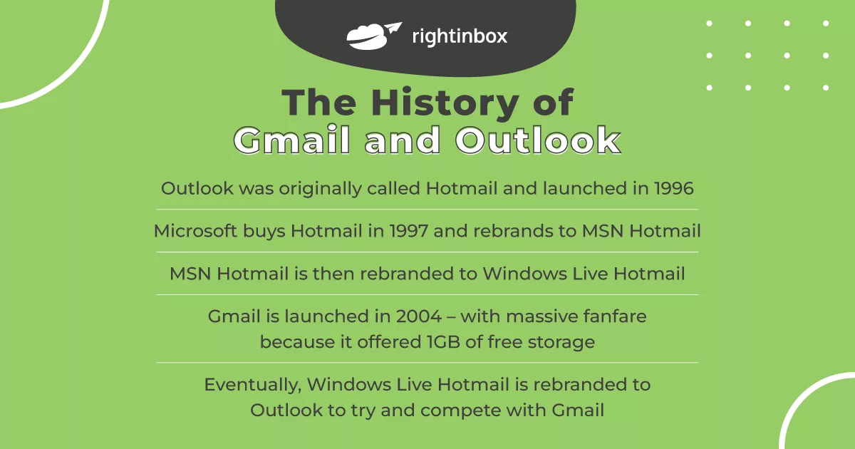 Difference Between Outlook and Hotmail Account [Guide]