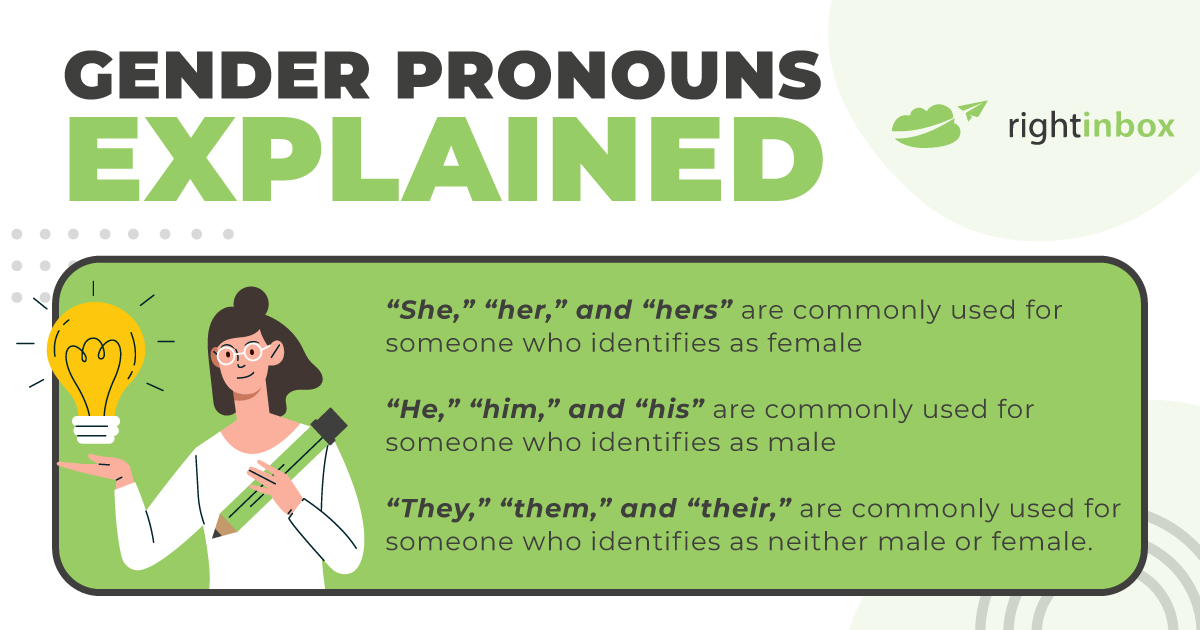 gender pronouns explained: she/ here he/him they/them