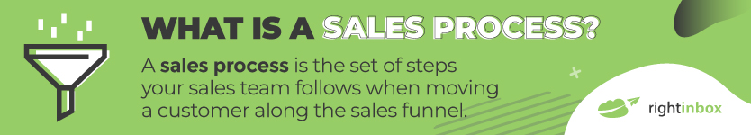 sales process definition