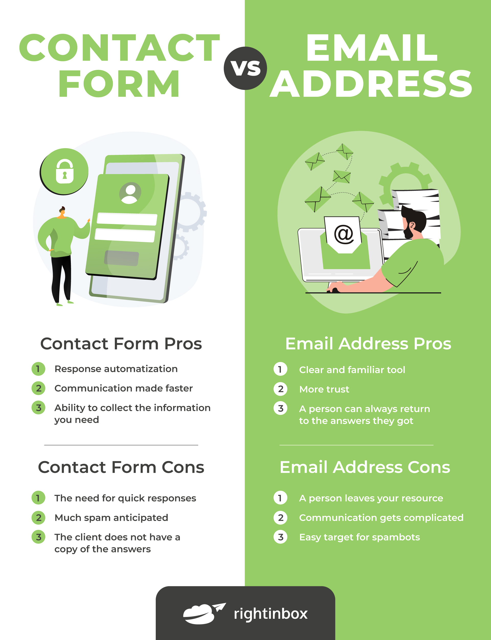 explaining pros and cons of contact form versus email address