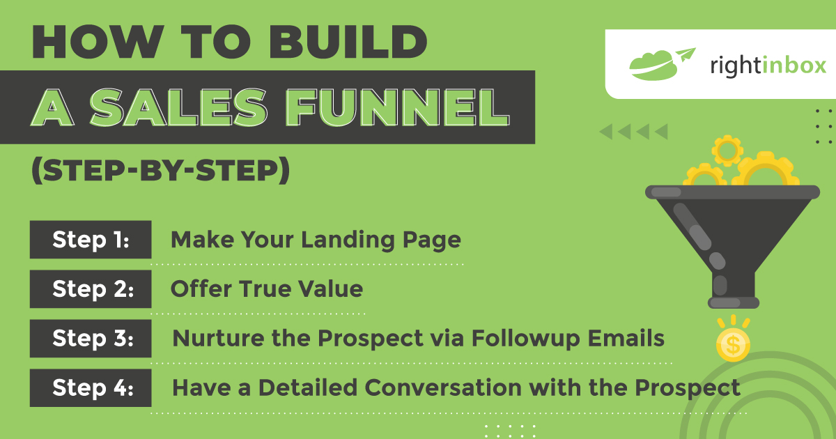 4 steps of building a sales funnel
