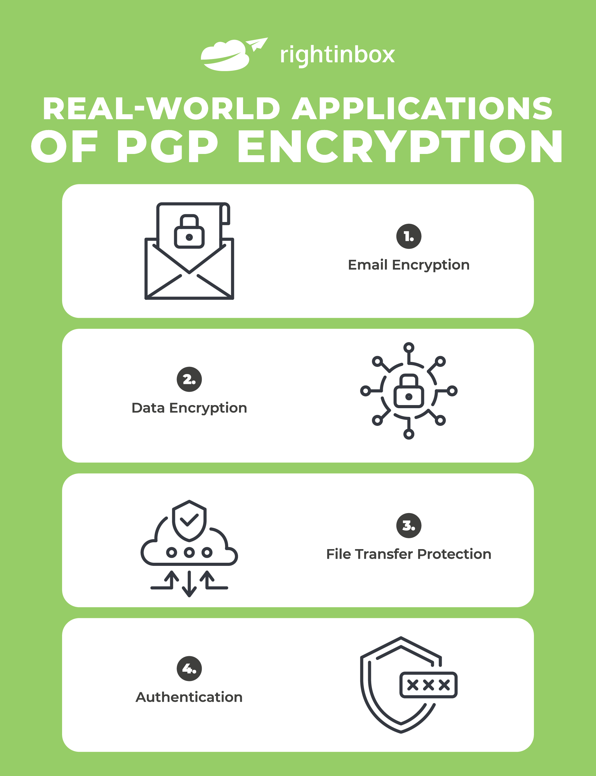 4 real world applications of PGP Encryption