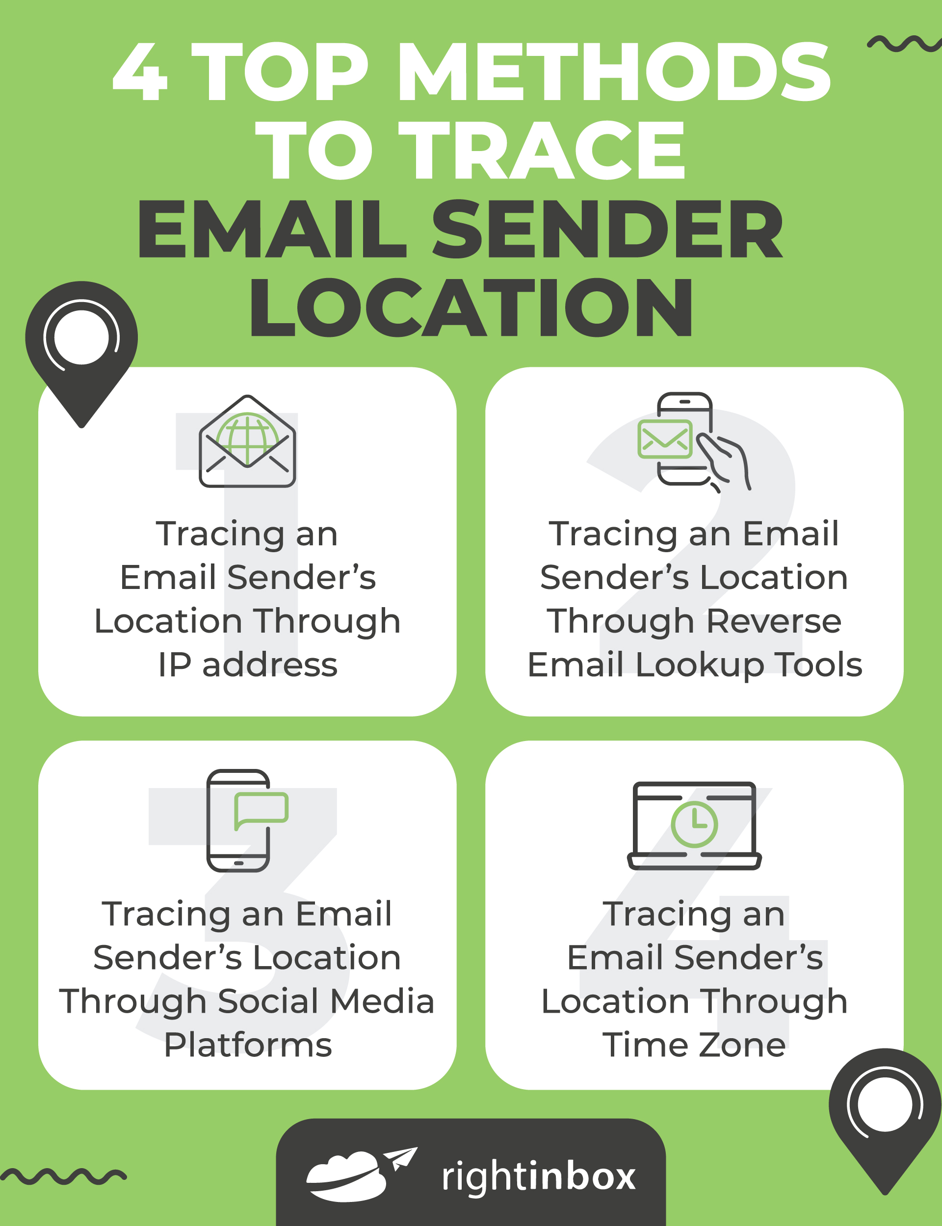 4 reasons you should trace email sender location