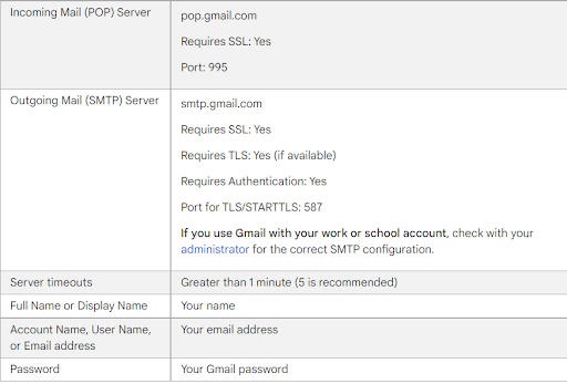 Gmail POP Settings - Everything You to Know