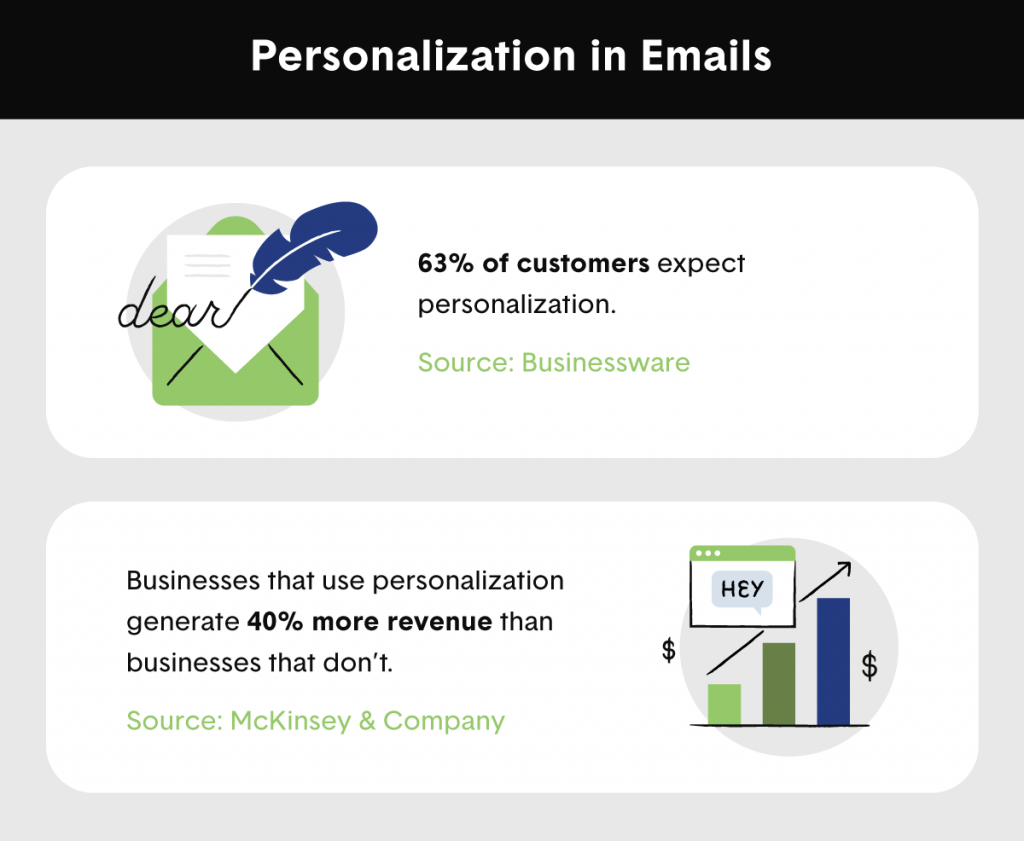 Email personalization statistics