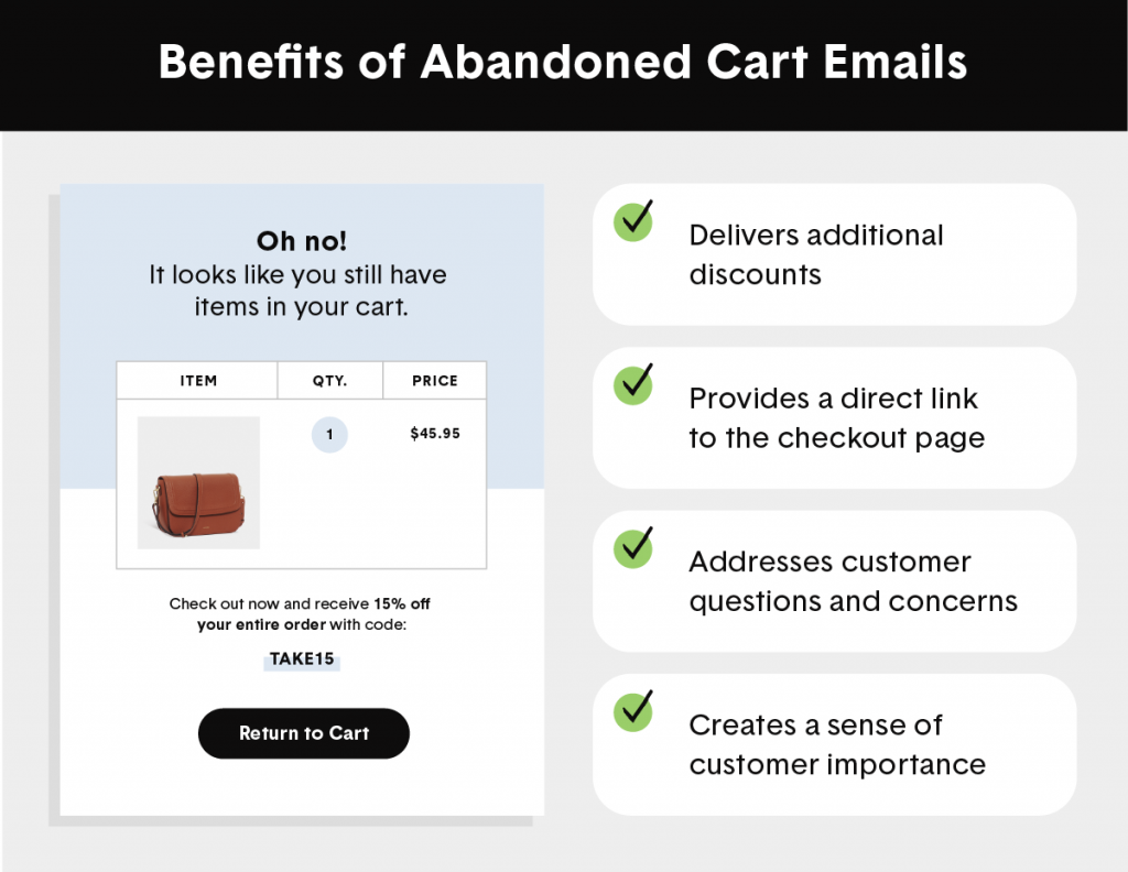 Illustrated abandoned cart email and its benefits.
