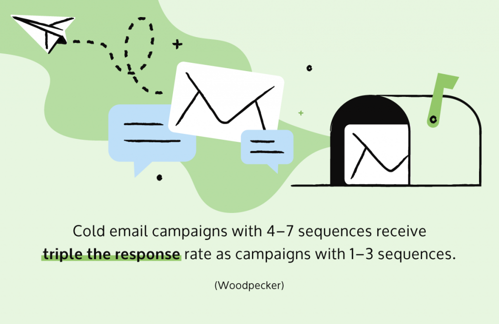 Unlocking Cold Email Success: 2024 Statistics and Insights
