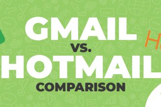 Gmail vs. Hotmail 2024 Comparison