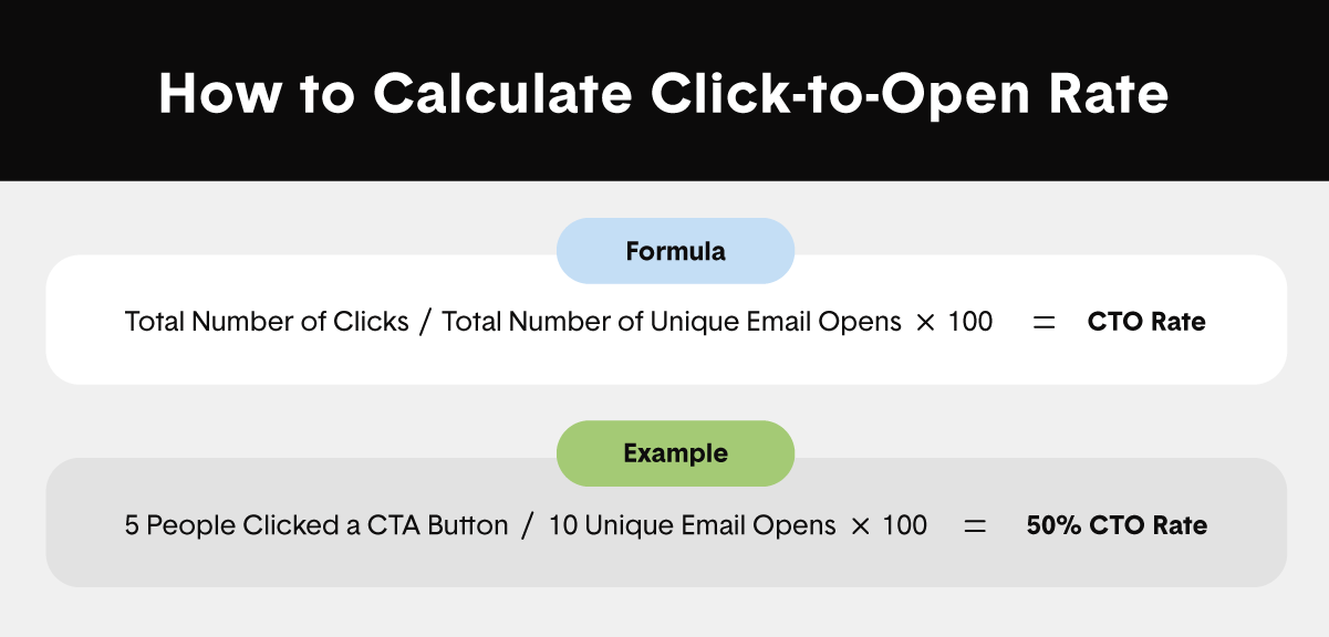 formulas for determining click to open rate for emails