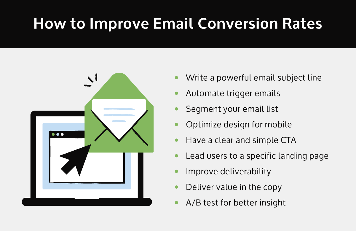 A graphic shows how to improve email conversion rates