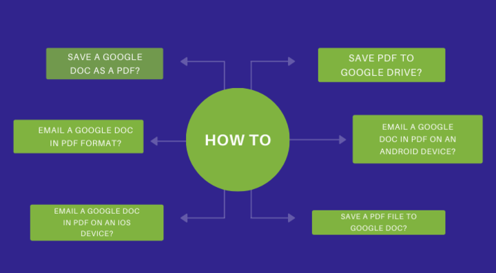 how to save a google doc as a pdf
