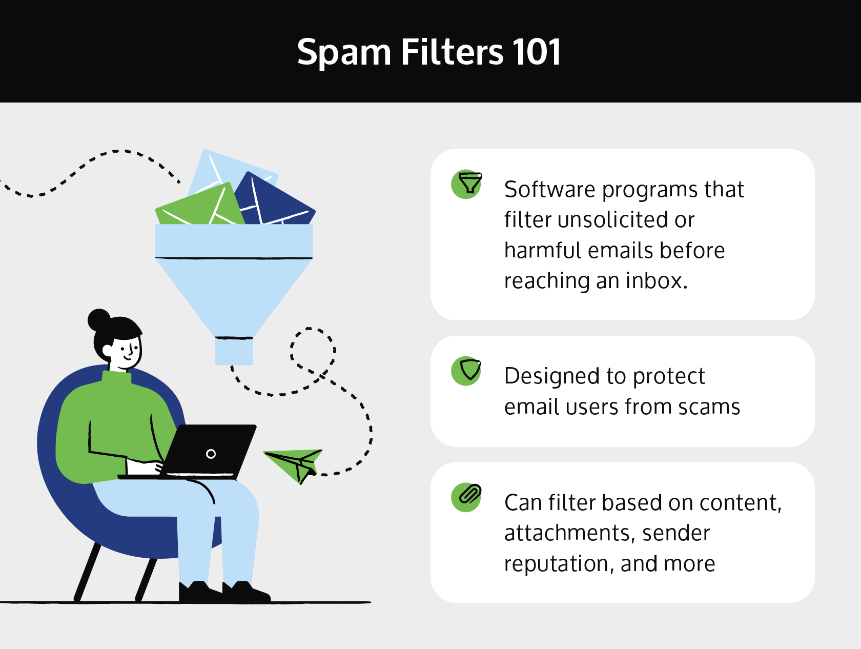 what are spam filters.