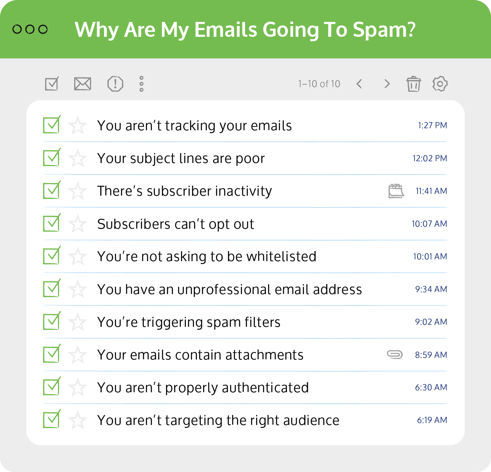 reasons my emails are going to spam.